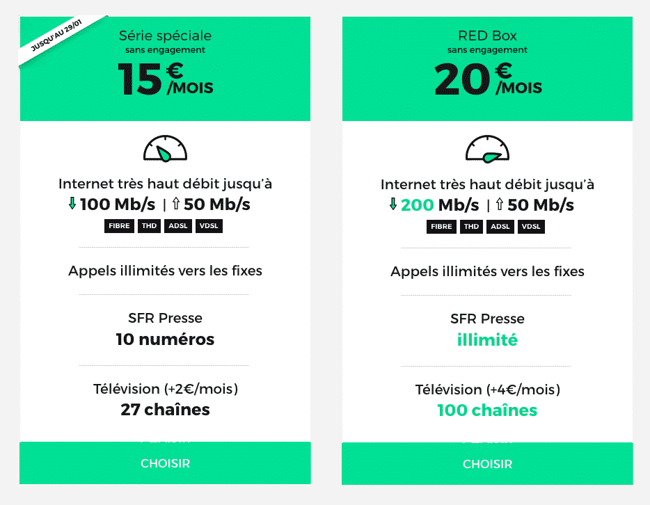 RED by SFR : la box à 15 euros par mois