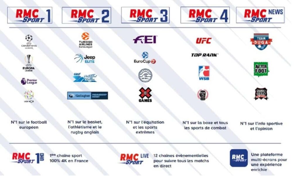 RMC Sport (droits sportifs)