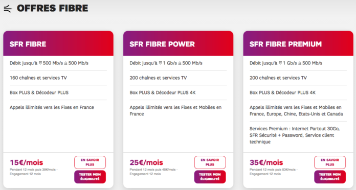 SFR : gamme box fibre optique FTTH (avril / mai 2020)