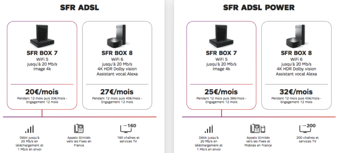 SFR : nouvelle gamme box internet ADSL (octobre 2020)