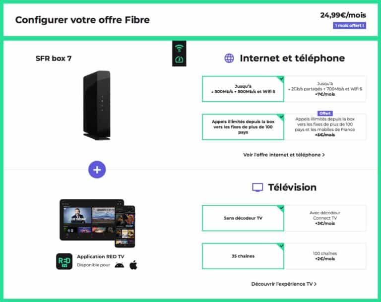 RED by SFR : l'offre box en fibre optique